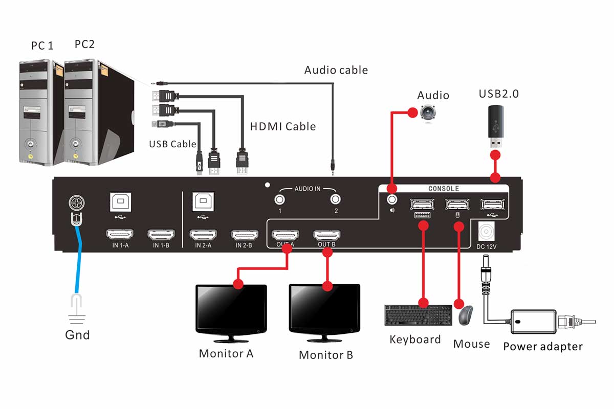 Port Dual Monitor Hdmi Kvm Switch Kinan Professional High