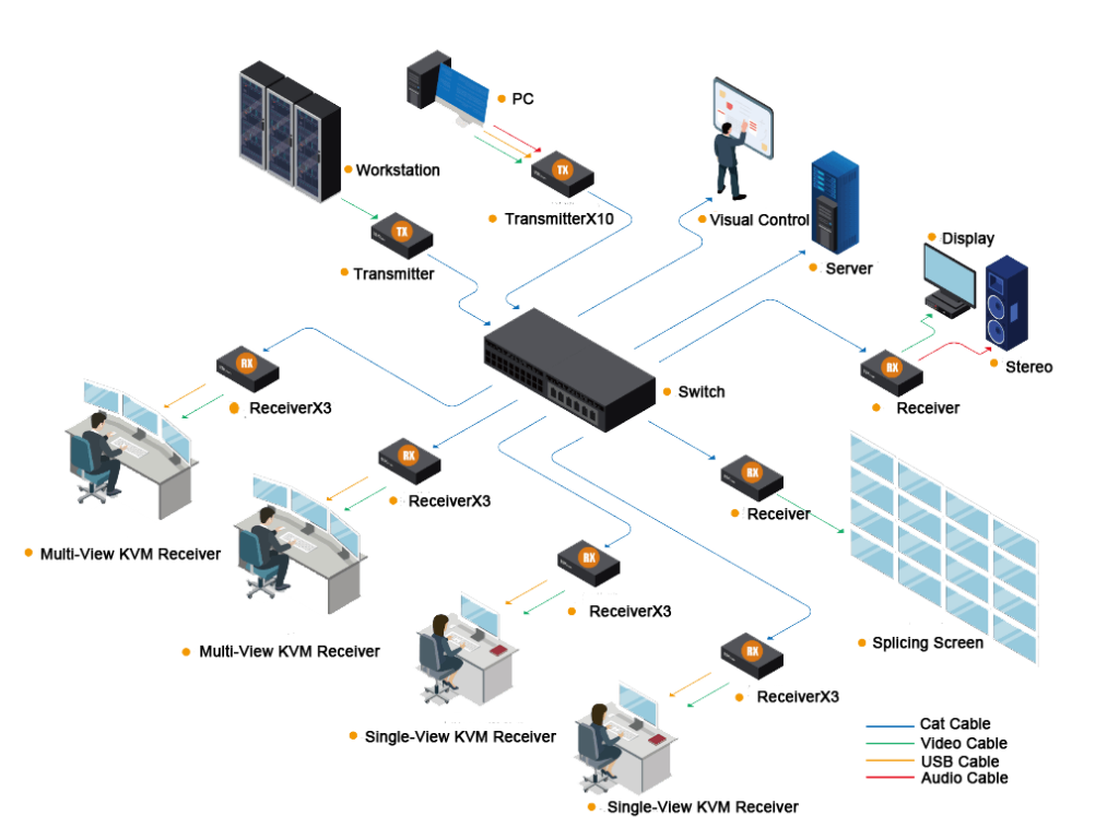 Matrix Distributed Connection Diagram