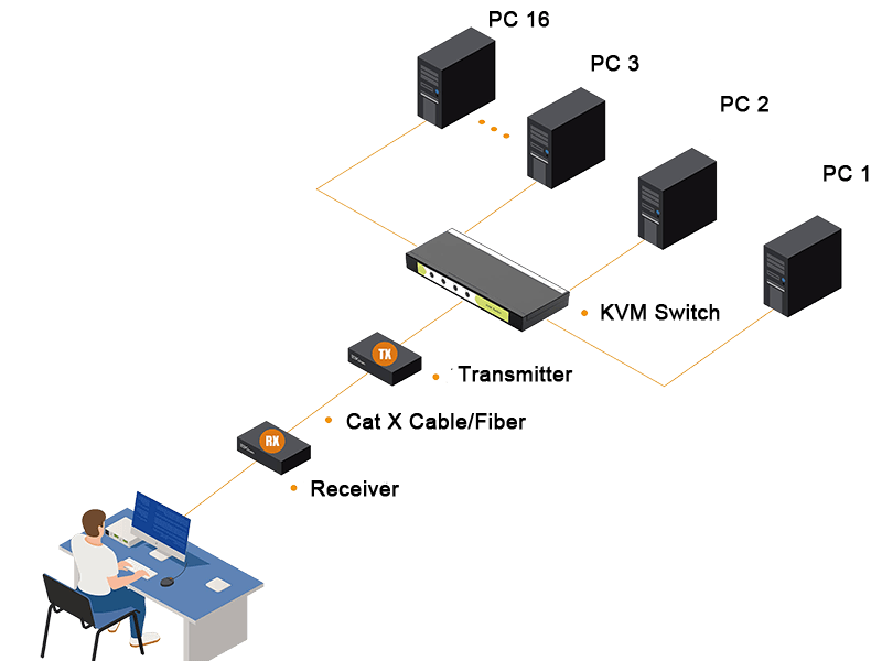 Paper Industry Connection Diagram