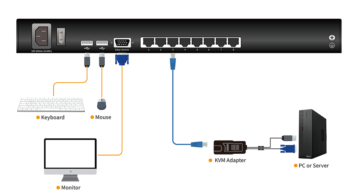 Connection Diagram DL2908-1