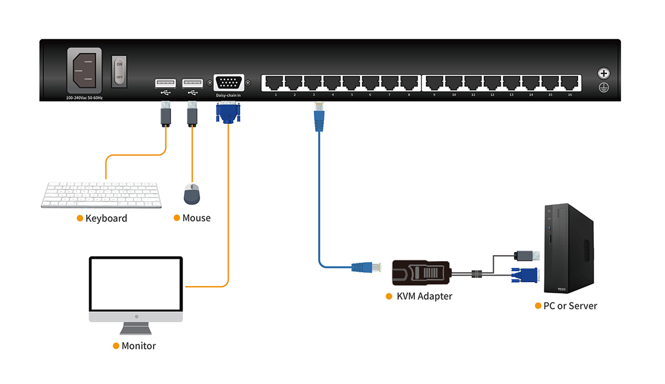 Connection Diagram DL2916-2