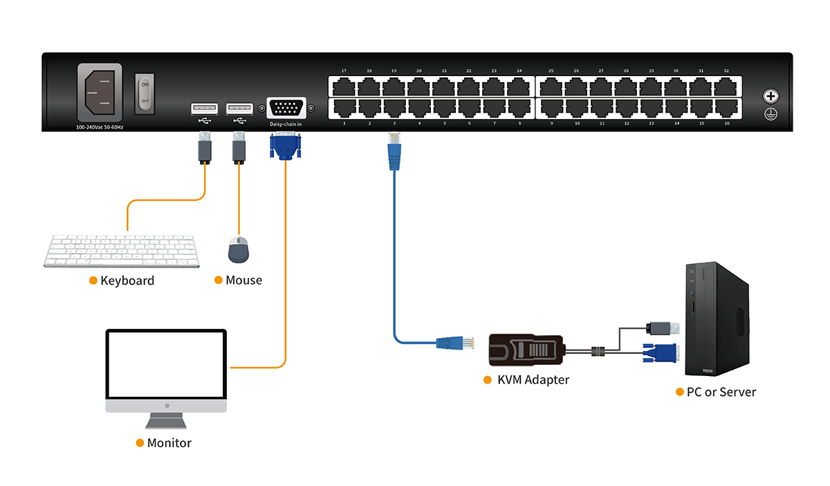 Connection Diagram DL2932-1