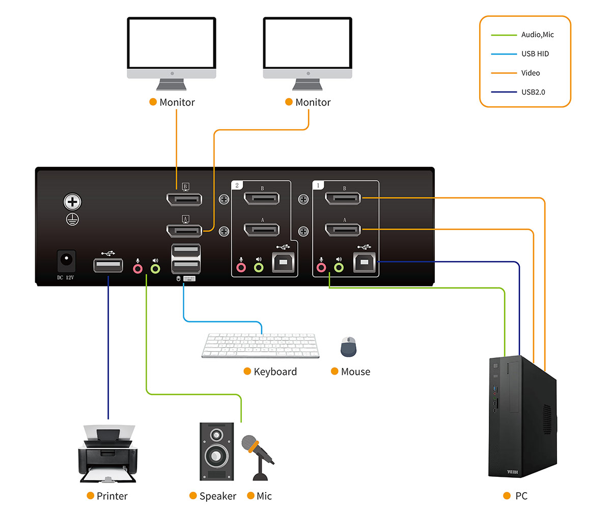 Connection Diagram DM5202-1