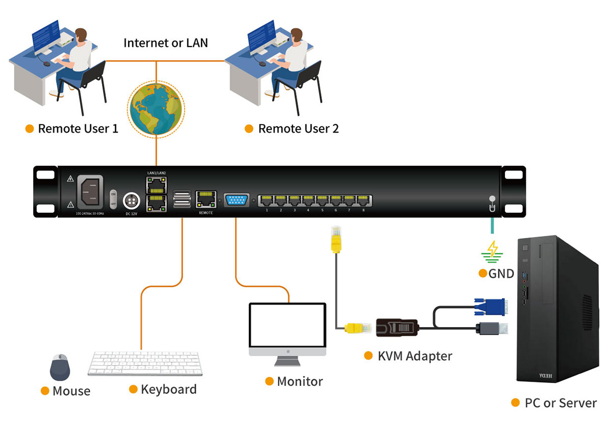 Connection Diagram HT1208-1