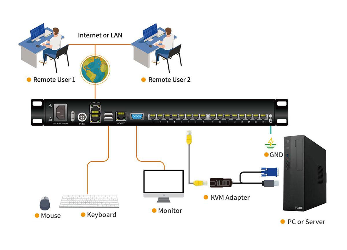 Connection Diagram HT1216-1