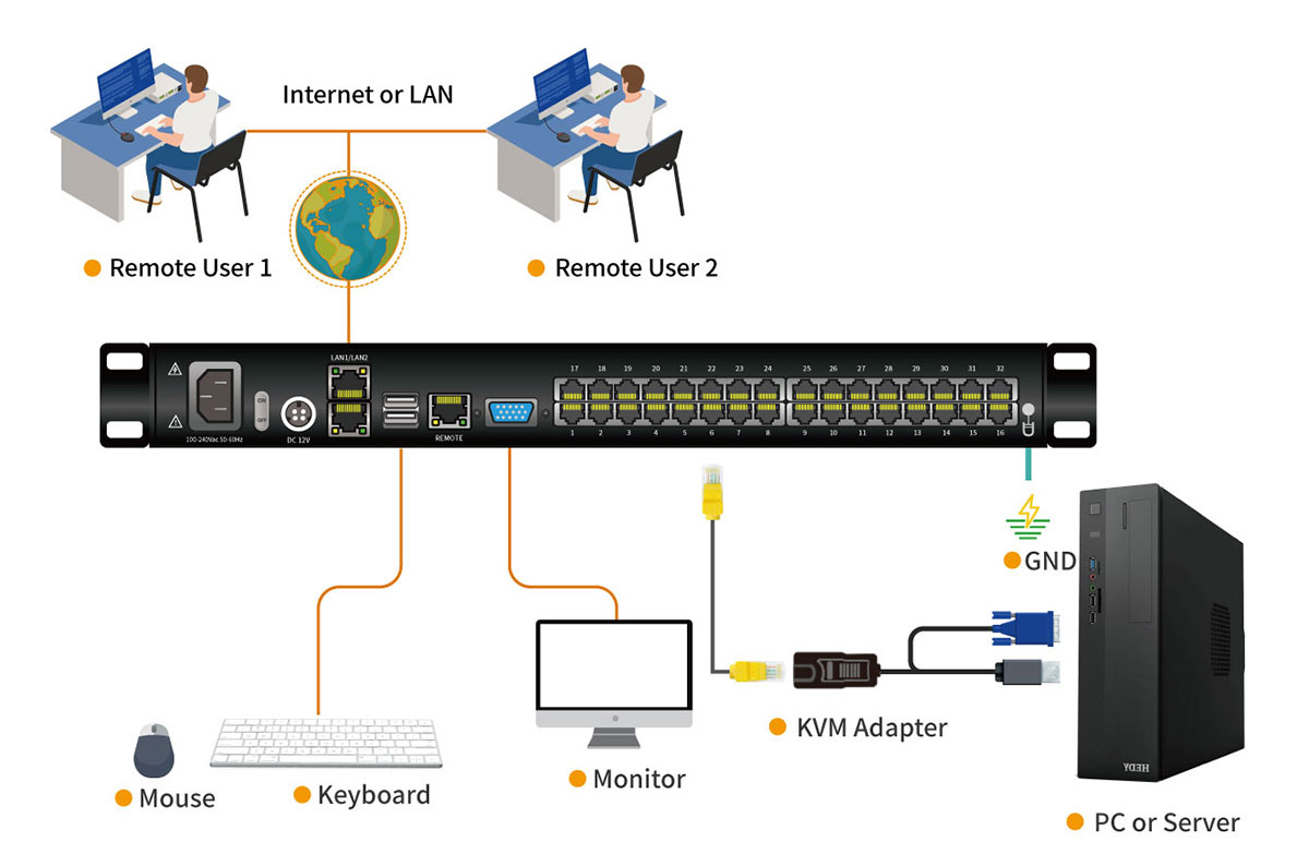 Connection Diagram HT1232-1