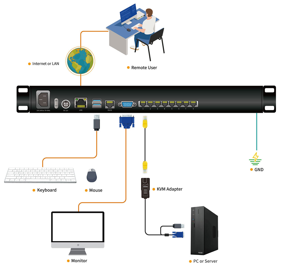 Connection Diagram HT1708-1