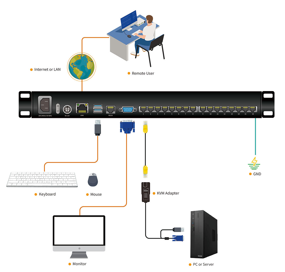 Connection Diagram HT1716-1