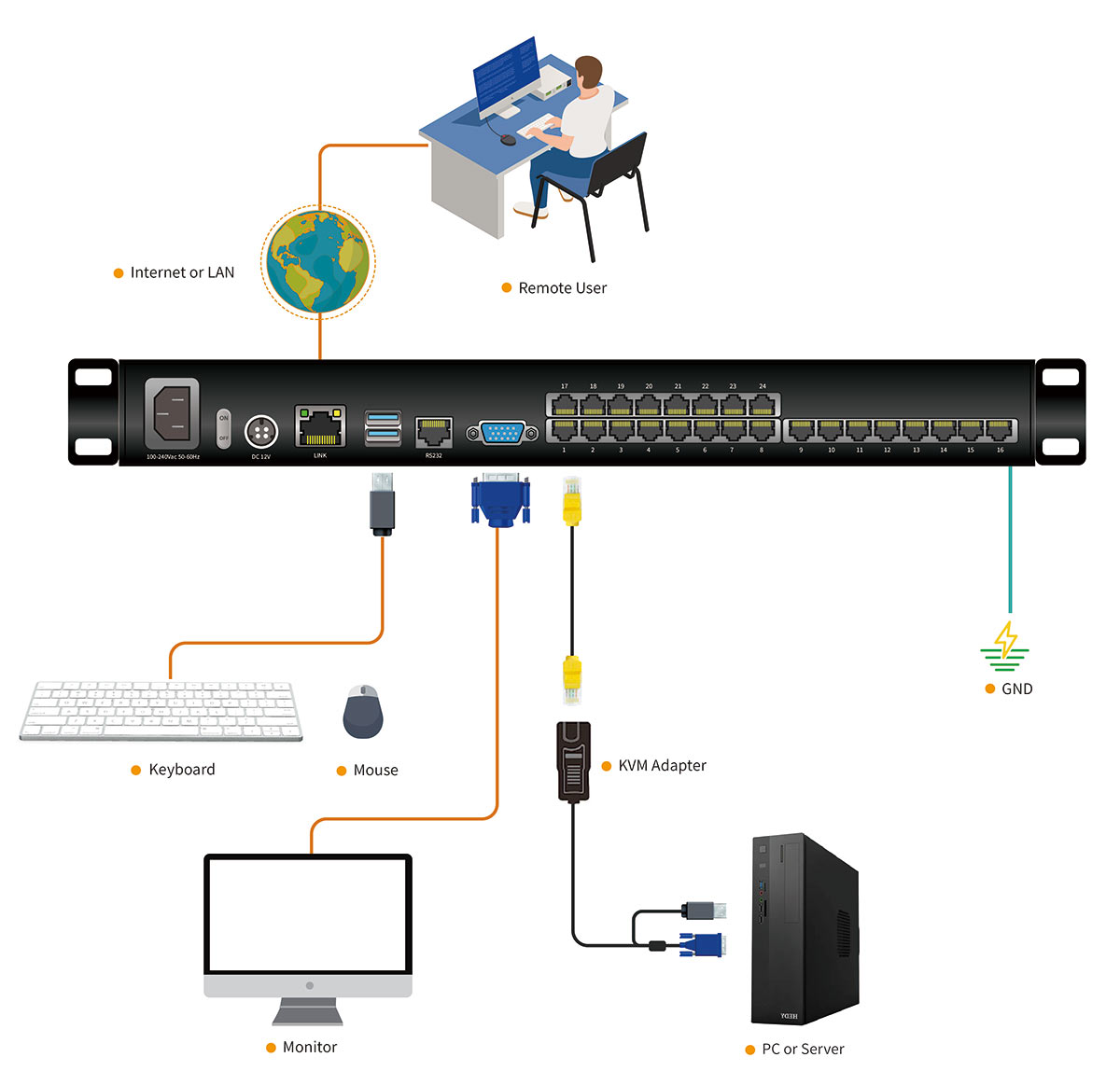 Connection Diagram HT1724-1