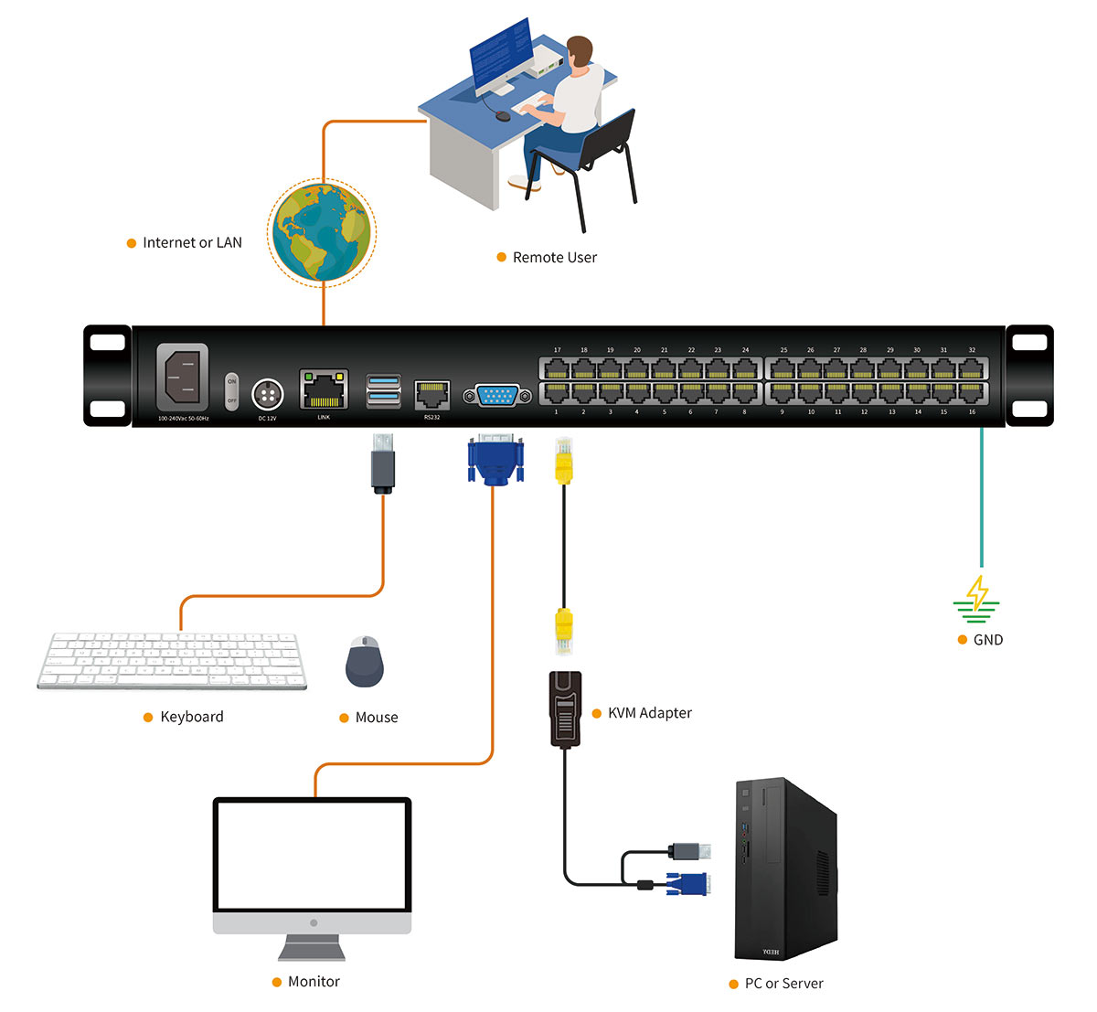 Connection Diagram HT1732-1