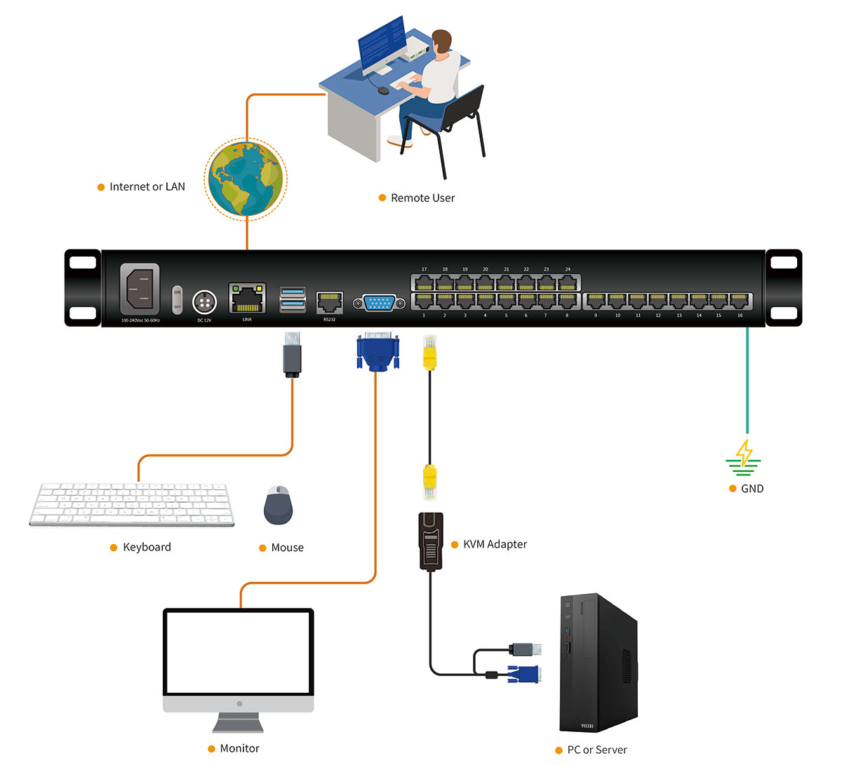 Connection Diagram HT2824-1