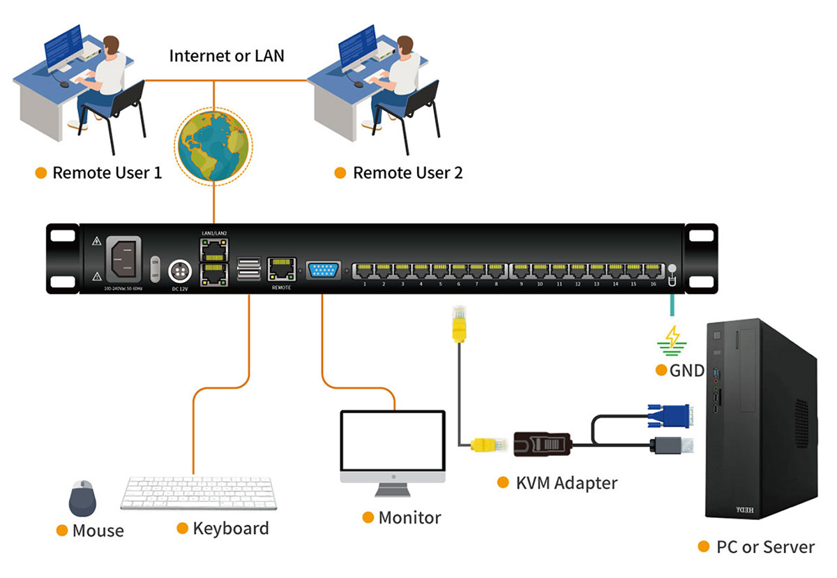 Connection Diagram HT5716-1