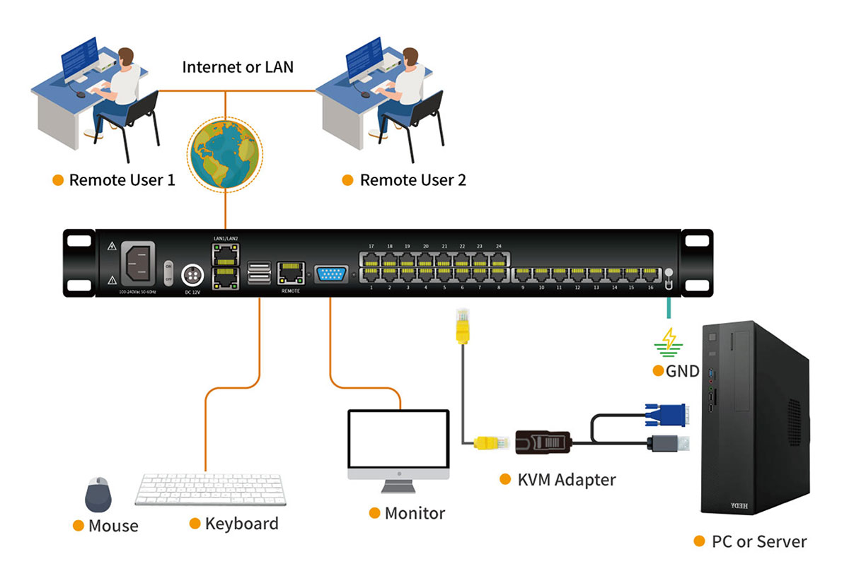 Connection Diagram HT5724-1