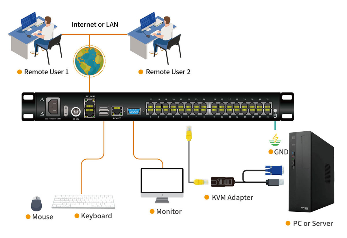 Connection Diagram HT5732-1