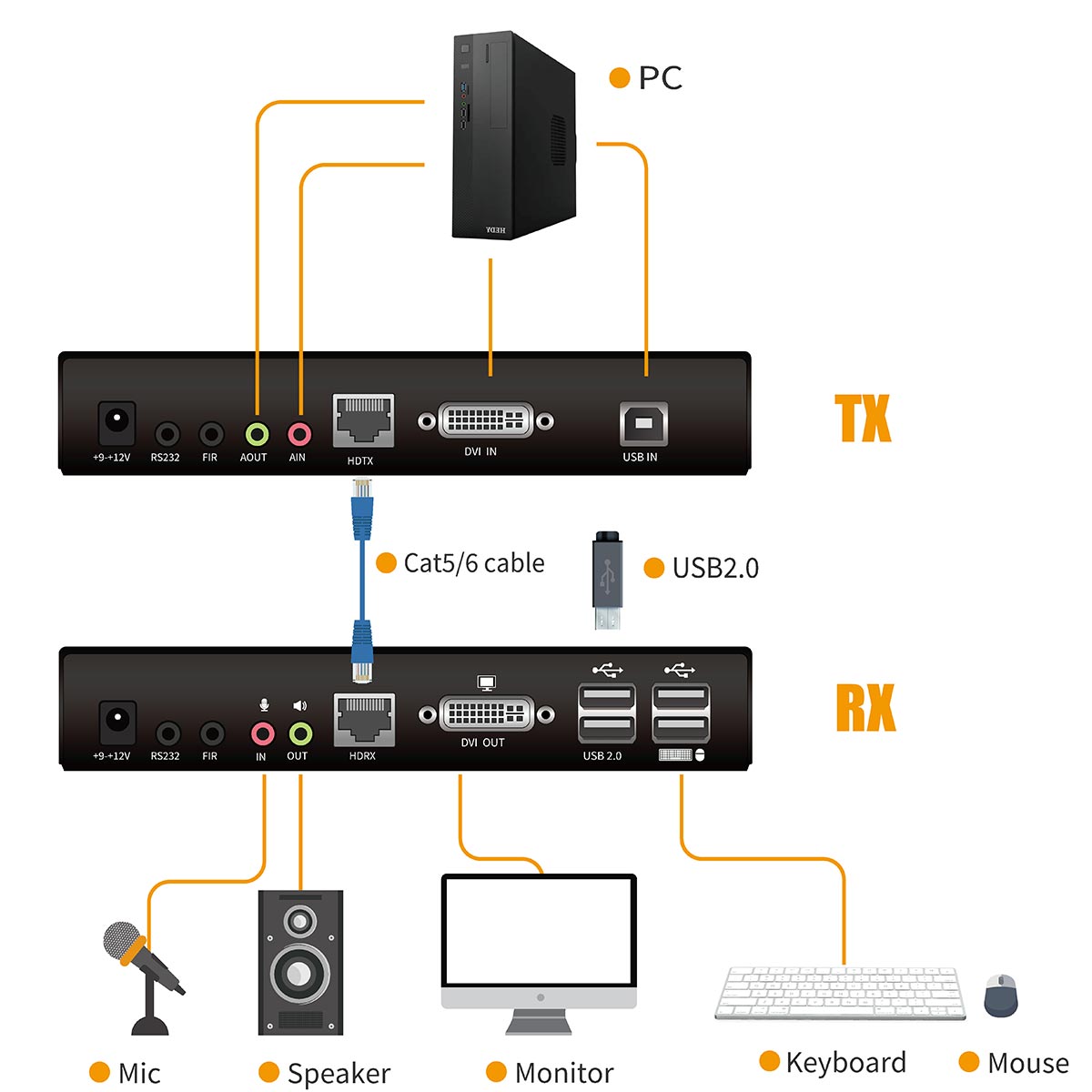 Connection Diagram KED101S-·1