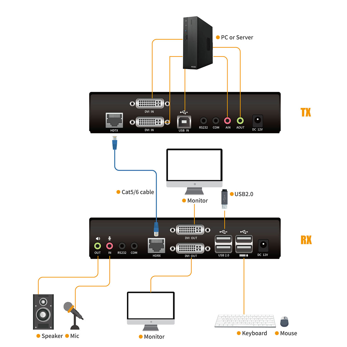 Connection Diagram KED202S-1