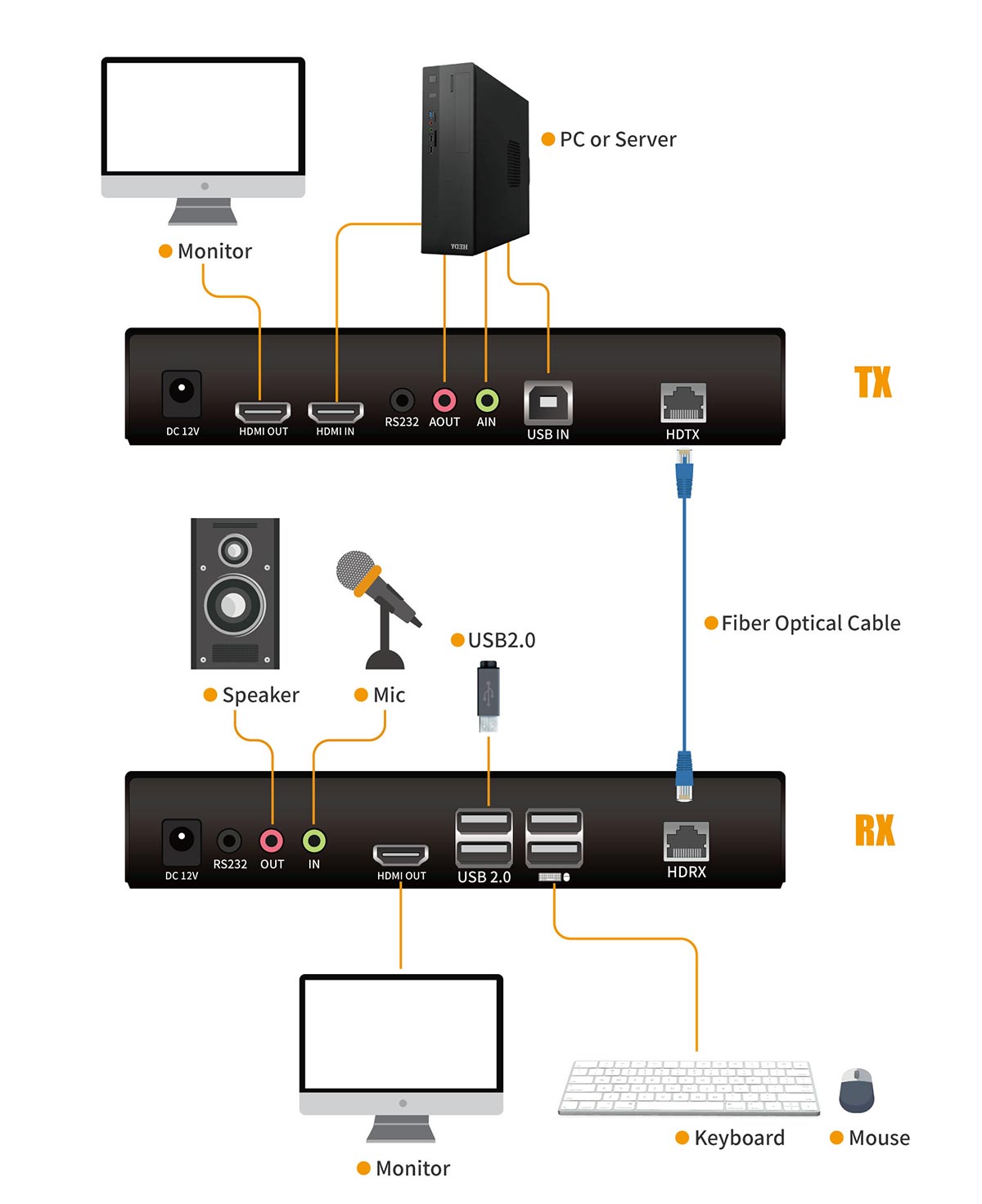 Connection Diagram KFH101S-1