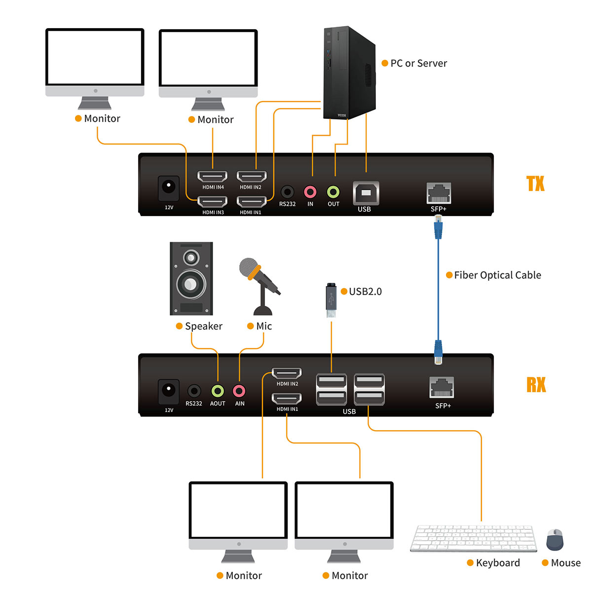 Connection Diagram KFH201S-2