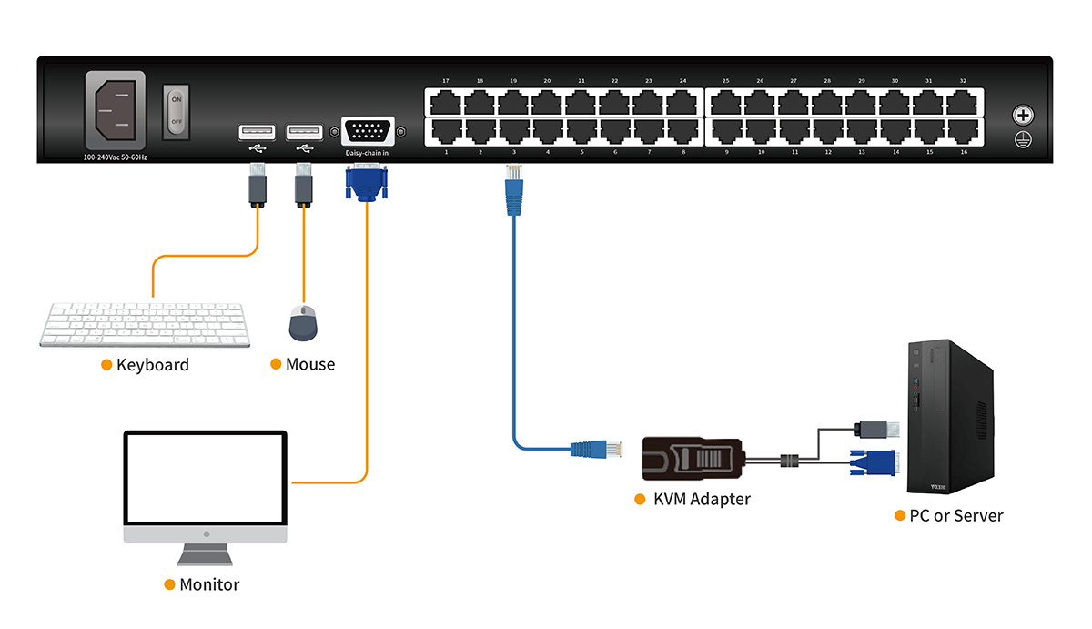 Connection Diagram LC1732-1