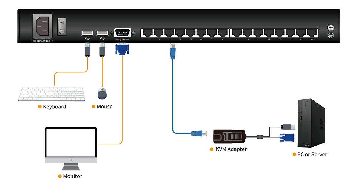 Connection Diagram LC2816-1