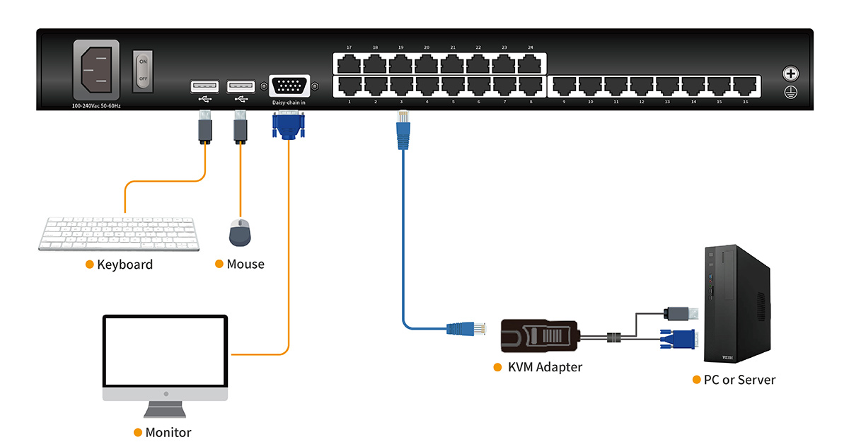 Connection Diagram LC2824-1