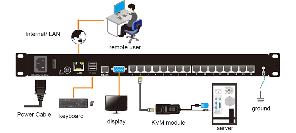 connection diagram