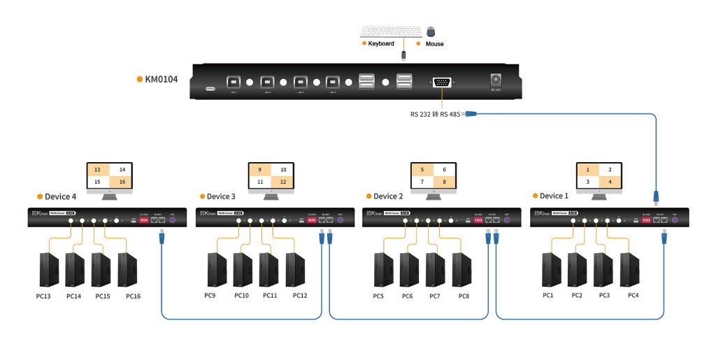 KM0104 Connection Diagram