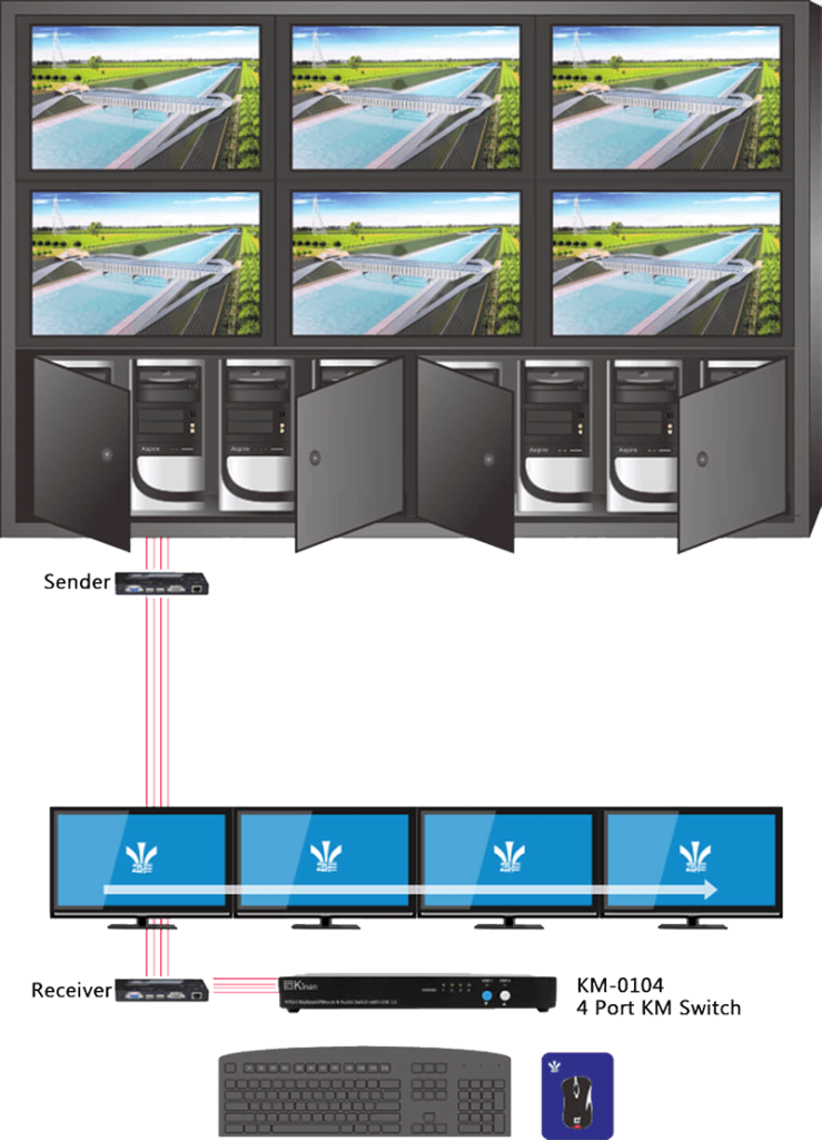 Kinan KM Switch and Extender for South-to-North Water Diversion Project