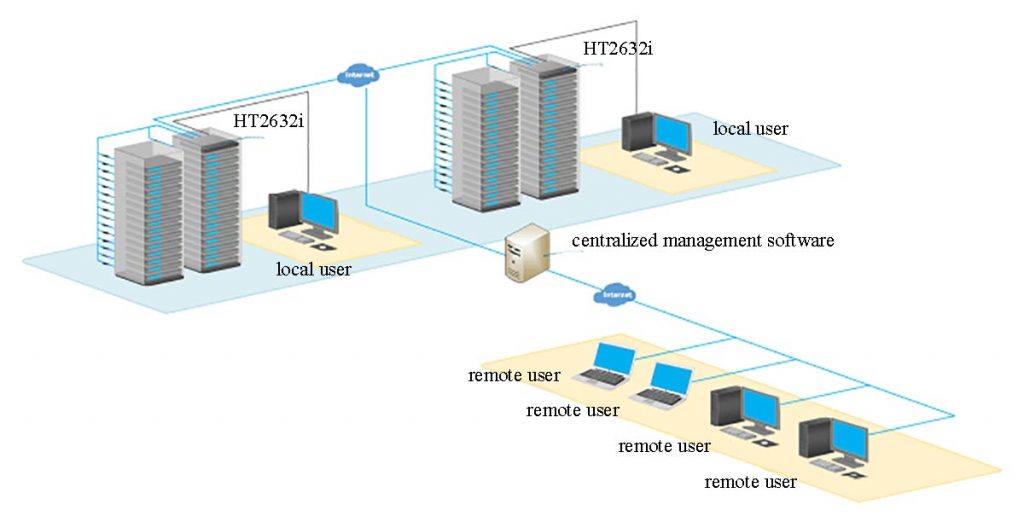 KVM over IP Switch for the Server Room of Agricultural Bank of China