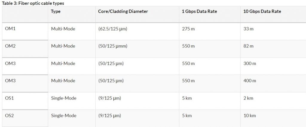 kvm extender: fiber optic cable types