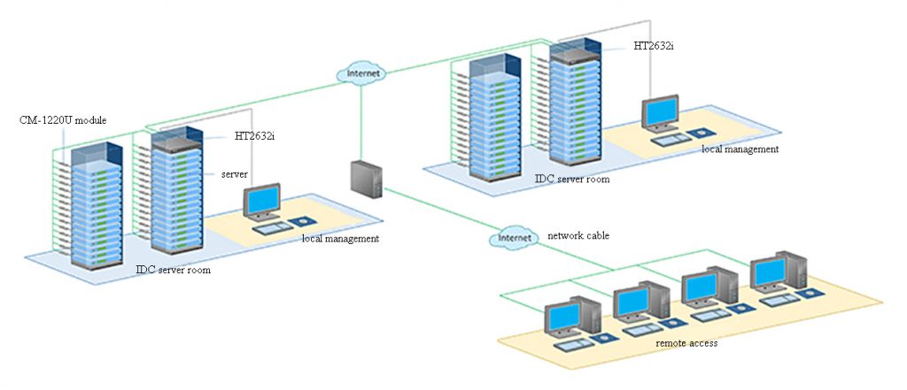 KVM over IP Switch for Goldstate Securities IDC Server Room