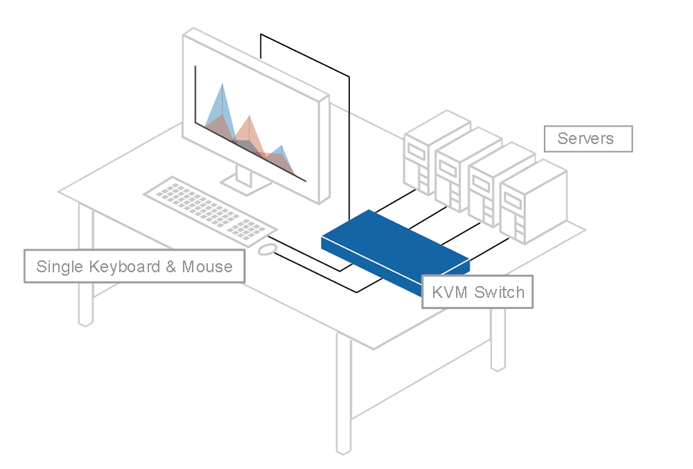 How to use a kvm switch