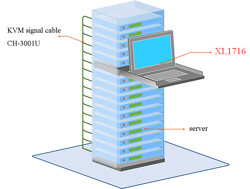 LED KVM Console for State Grid Hunan Electric Power Company Server Room