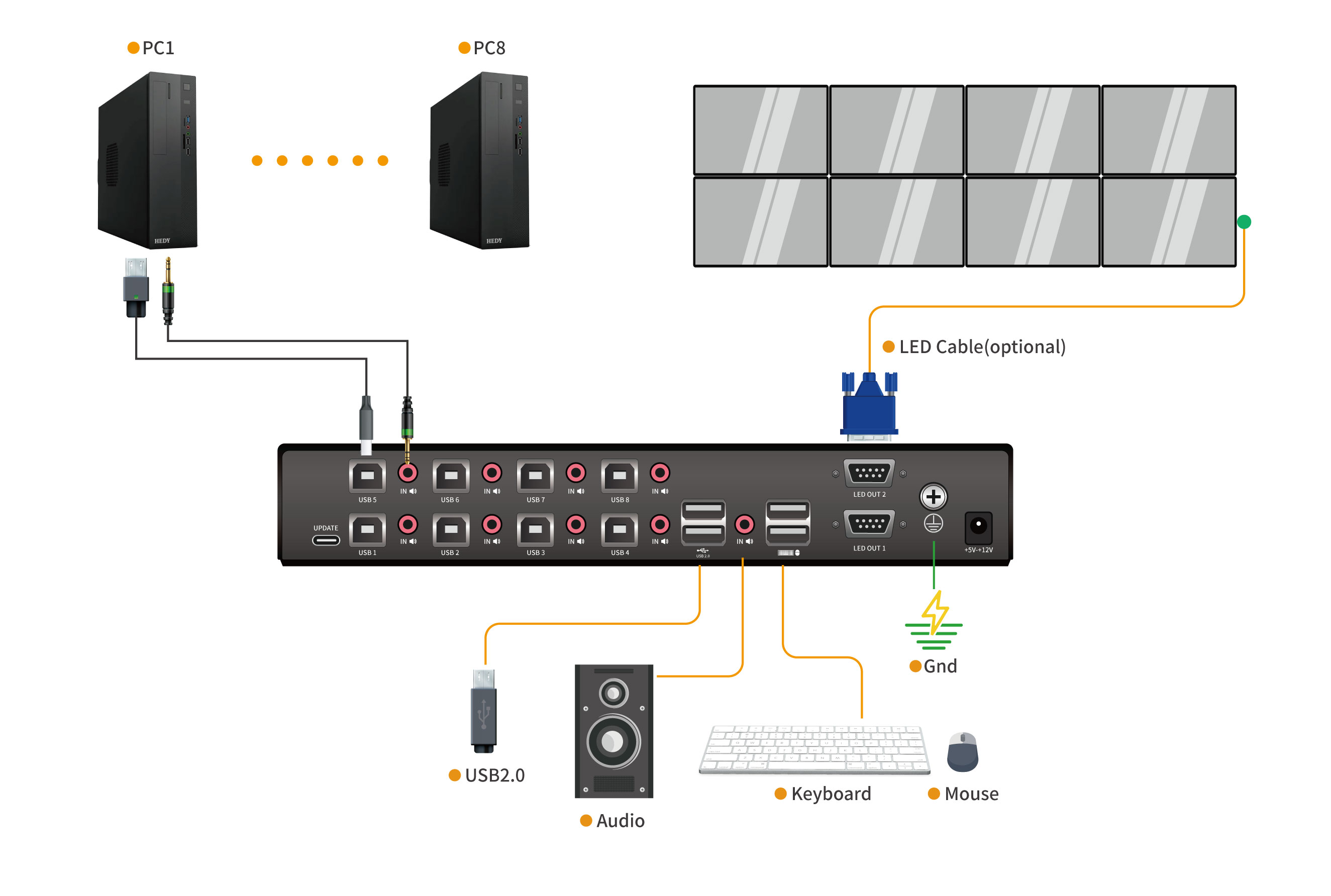 8 Port Keyboard-Mouse Switch