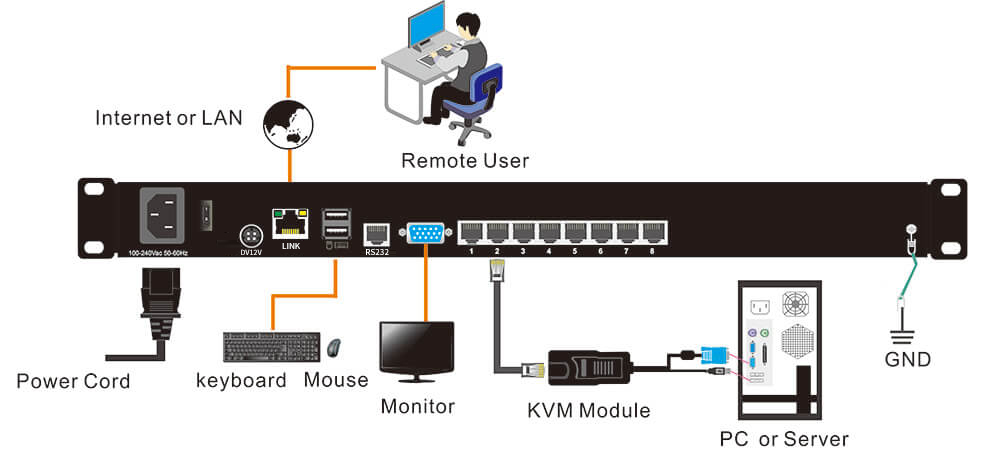 kinan ht2808.kvm.cat-5-lcd-kvm-switch.diagram
