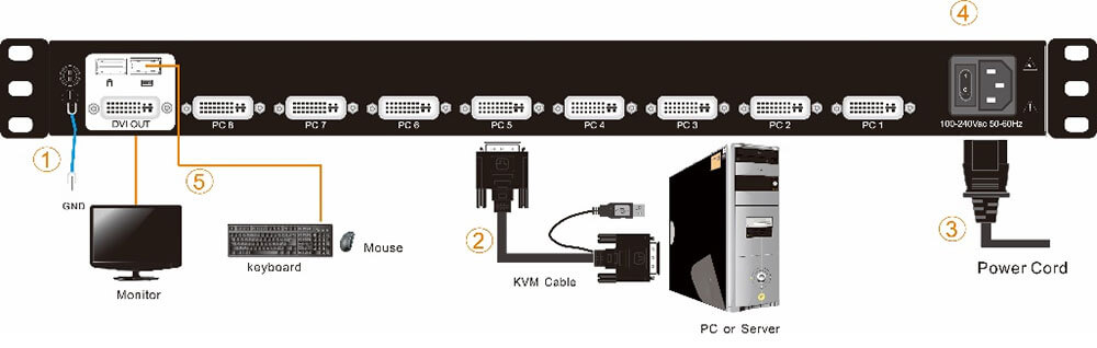kinan ld1708.kvm.dvi-lcd-kvm-switch.diagram
