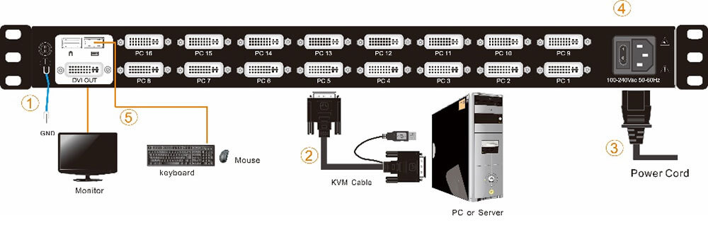 kinan ld1716.kvm.dvi-lcd-kvm-switch.diagram