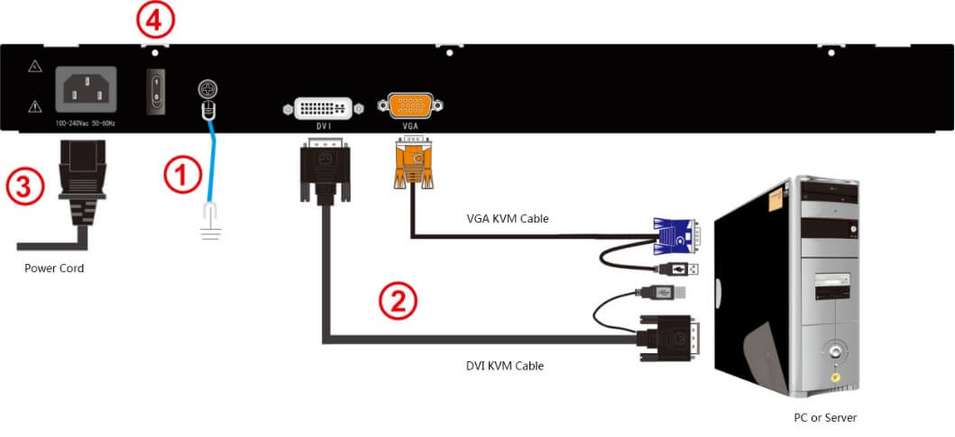 rack console_connection_diagram