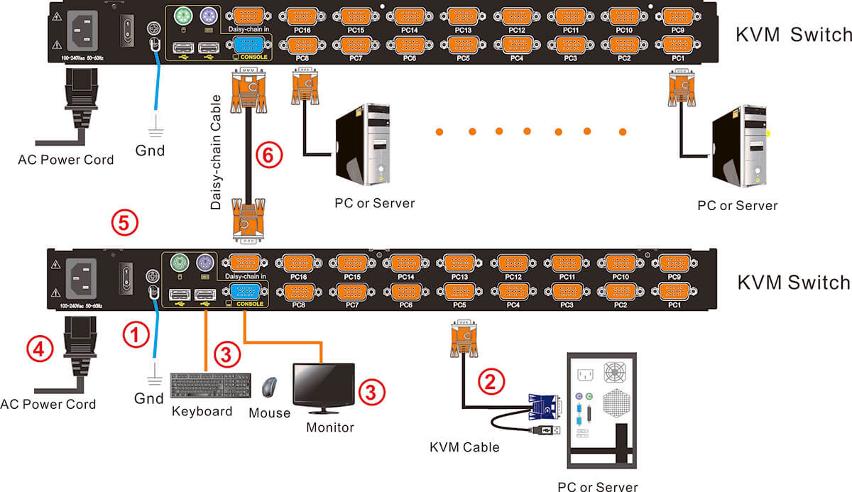 kinan ht2716.kvm.cat-5-lcd-kvm-switch.diagram