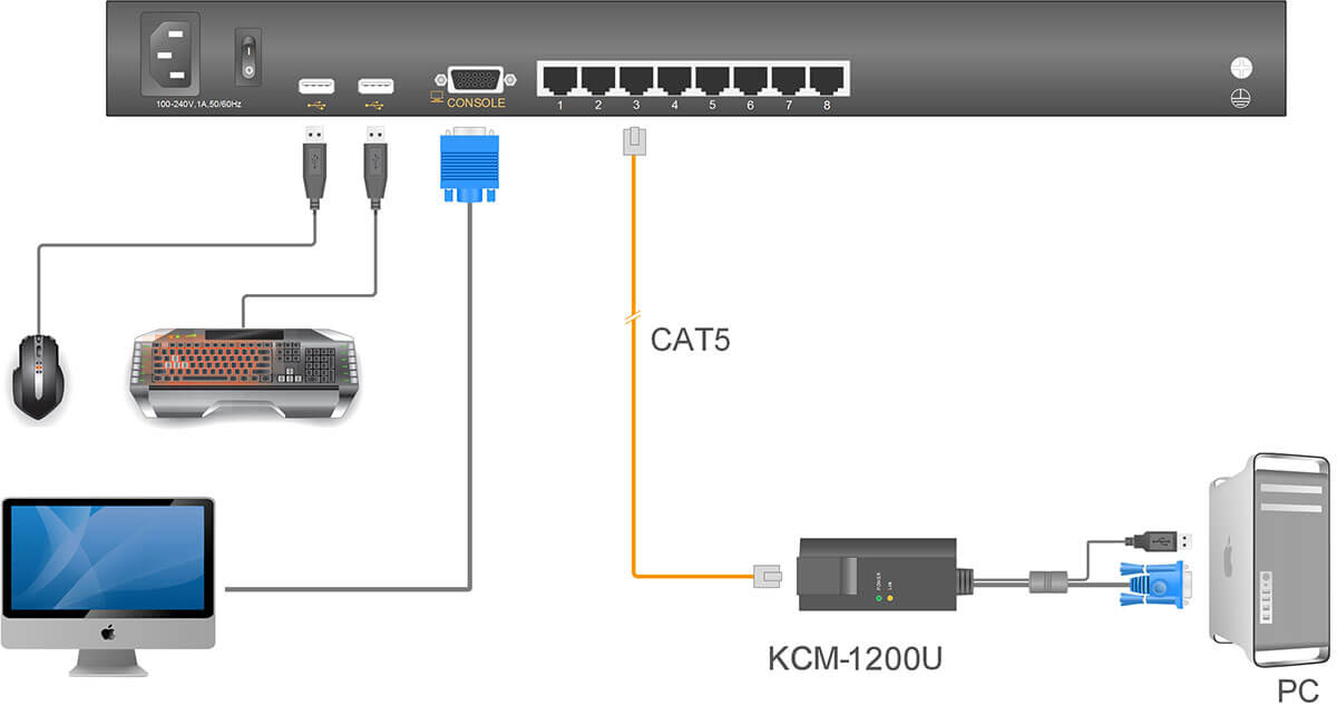 KLC-2808 connection diagram
