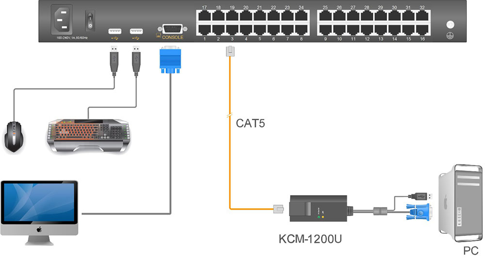 kinan lc2832.kvm.cat-5-lcd-kvm-switch.diagram