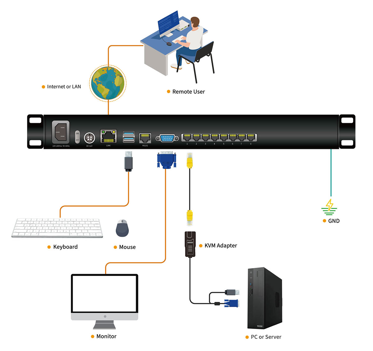 Connection Diagram HT2808-1