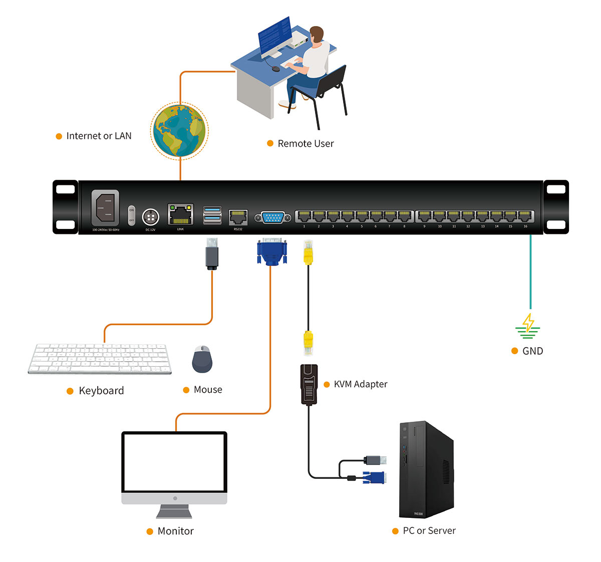 Connection Diagram HT2816-1