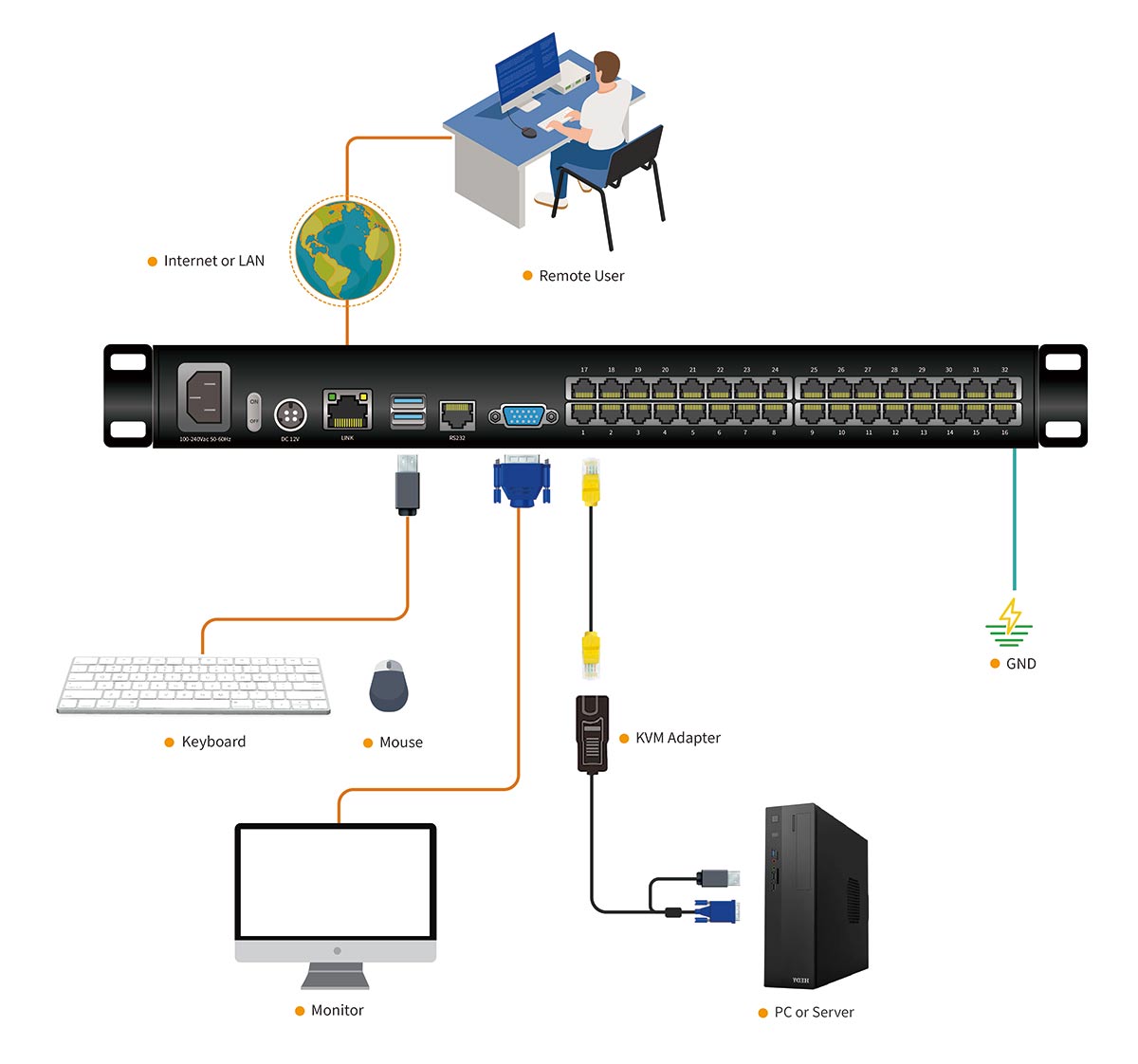 Connection Diagram HT2832-1