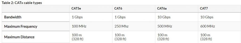 kvm extender: catx cable types