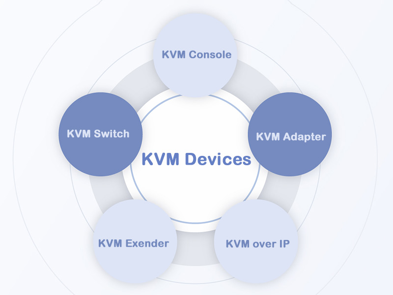 what are the advantages of using kvm devices