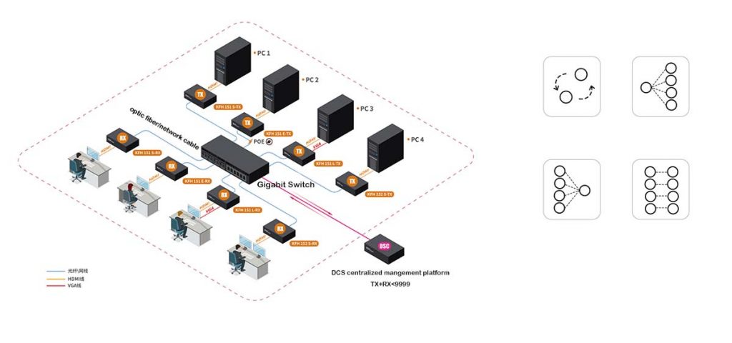 features of the ip kvm matrix system