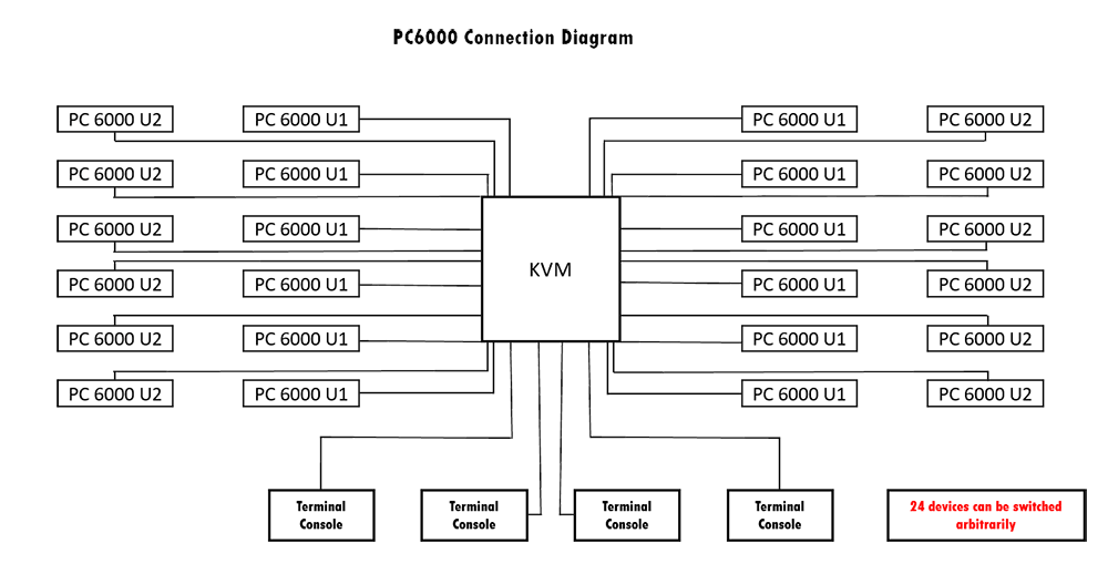 Denso PC6000 Connection Diagram