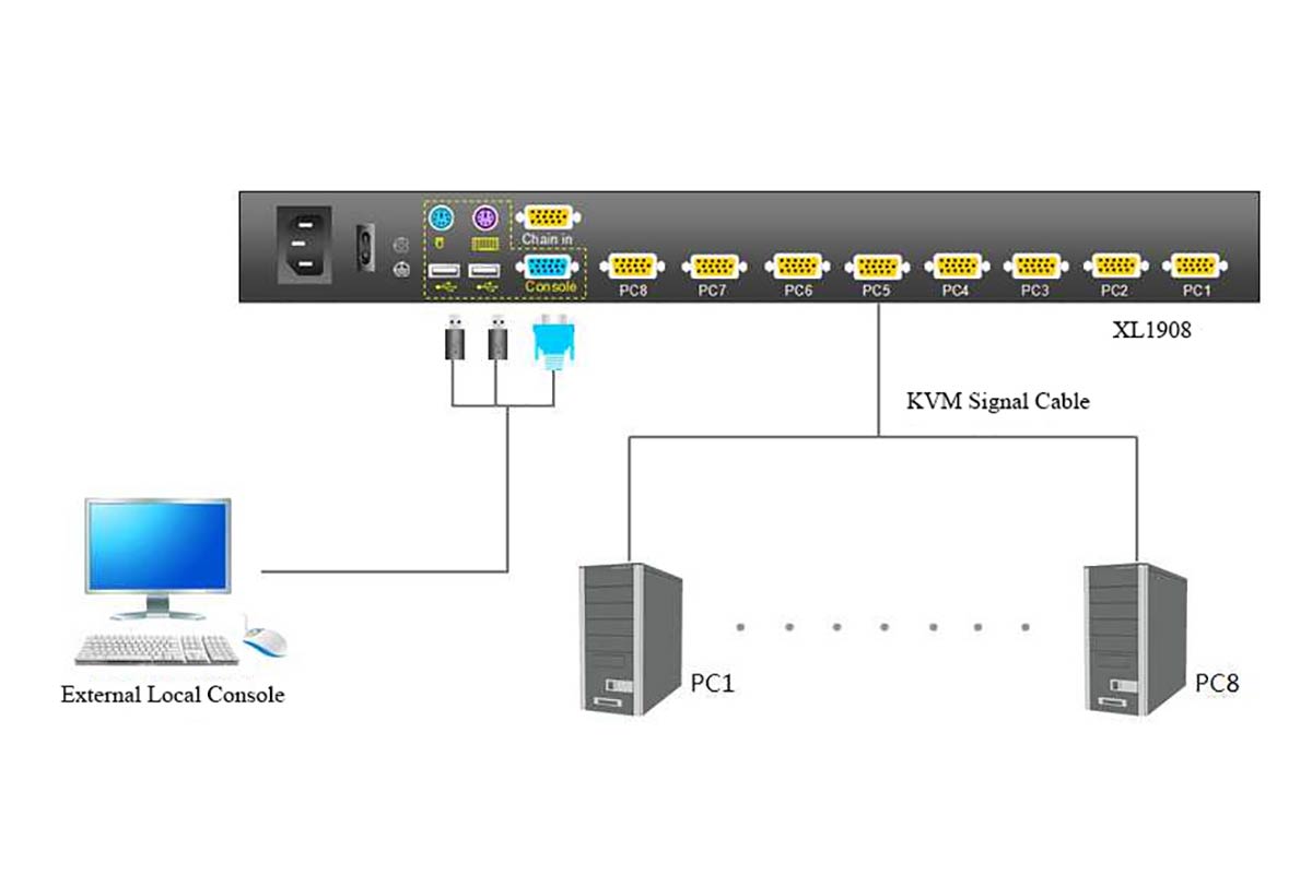 Kinan XL1908 VGA LCD KVM Switch Connection