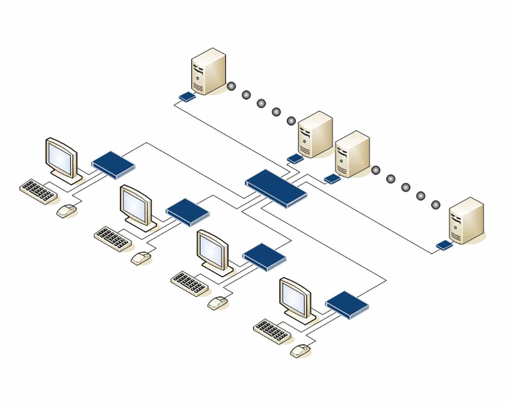 ip KVM extender-matrix system-oil industry